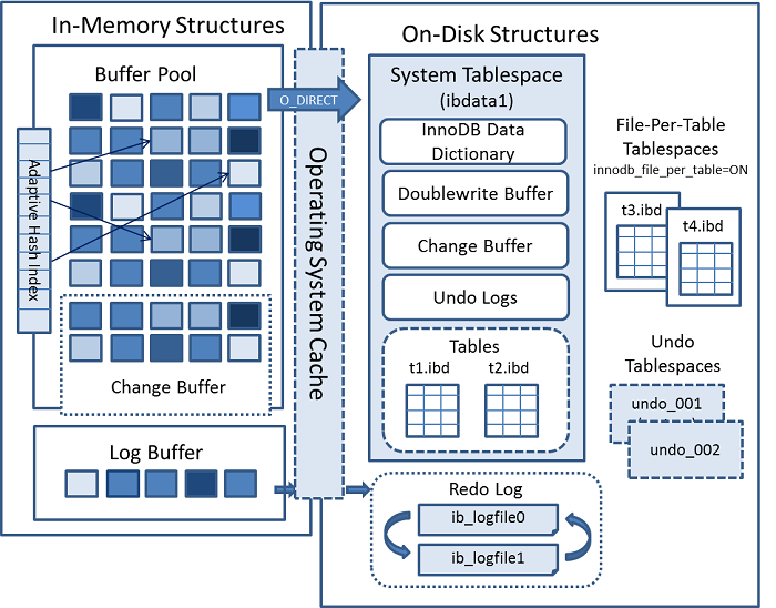 MySQL 8 and The FRM Drop... How To Recover Table DDL