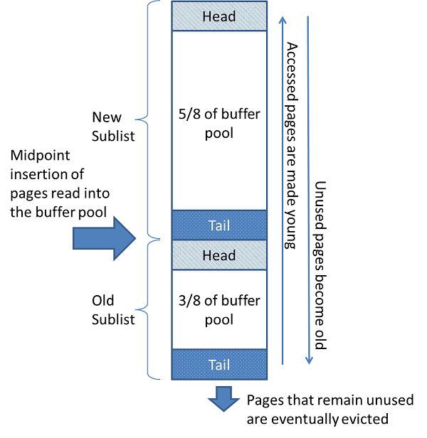 TablePlus 3.10.0