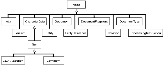 Description of Figure 125-1 follows