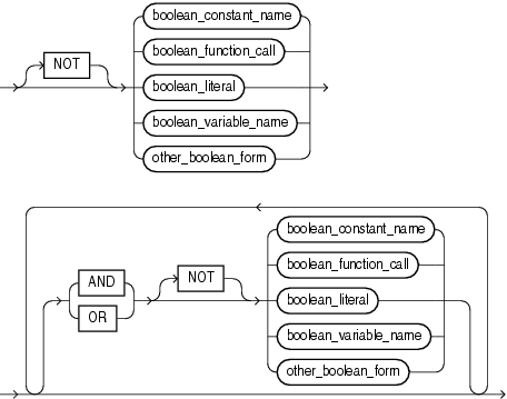 Description of boolean_expression.gif follows