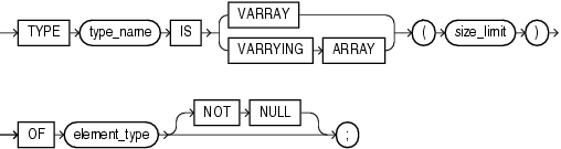 Description of collection_type_defn_varray.gif follows