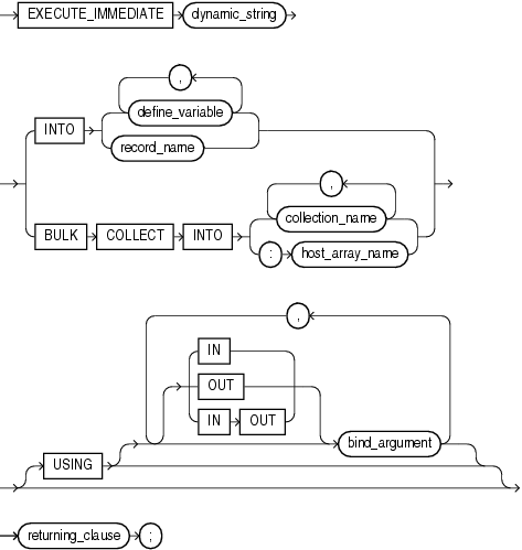 Description of execute_immediate_statement.gif follows