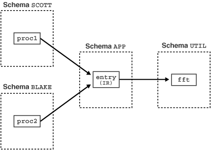 Description of lnpls026.gif follows