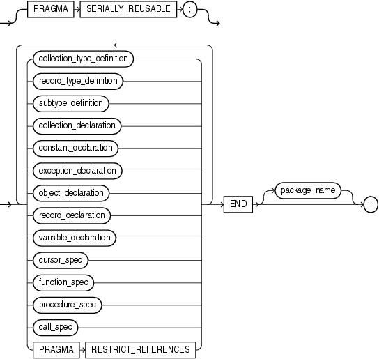 Description of package_specification.gif follows