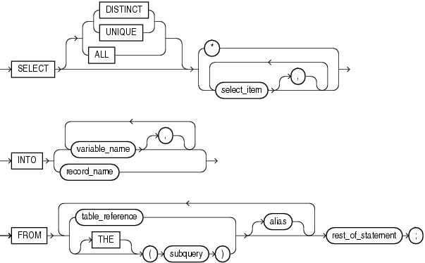 Description of select_into_statement.gif follows