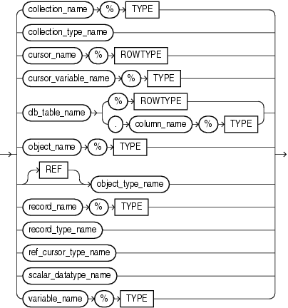 Description of variable_datatype.gif follows