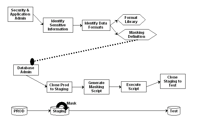 This is the Data Masking Workflow figure.