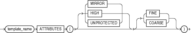 Description of qualified_template_clause.gif follows