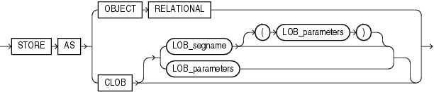 Description of XMLType_storage.gif follows