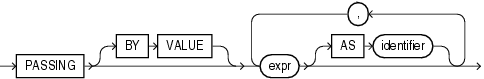 Description of XML_passing_clause.gif follows