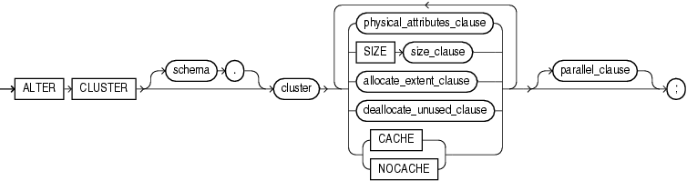 Description of alter_cluster.gif follows