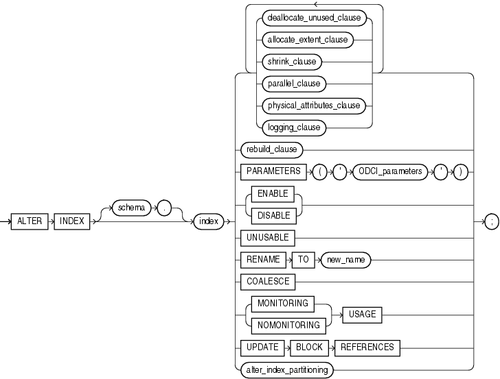 Description of alter_index.gif follows