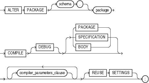 Description of alter_package.gif follows