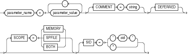 Description of alter_system_set_clause.gif follows