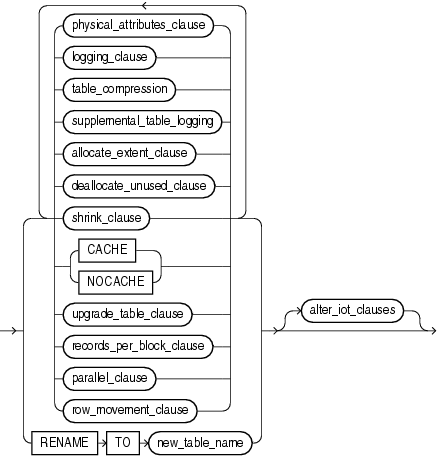 Description of alter_table_properties.gif follows