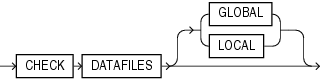 Description of check_datafiles_clause.gif follows