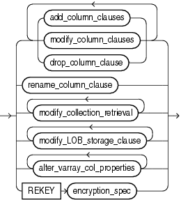 Description of column_clauses.gif follows