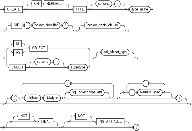 Description of create_object_type.gif follows