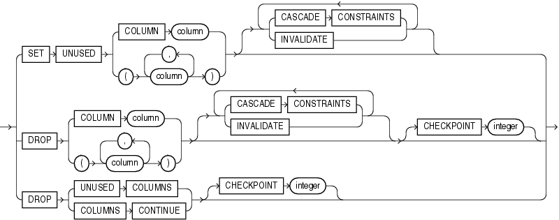 Description of drop_column_clause.gif follows