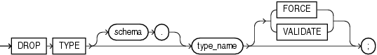 Description of drop_type.gif follows