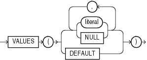 Description of list_values_clause.gif follows