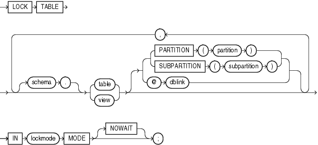 Description of lock_table.gif follows