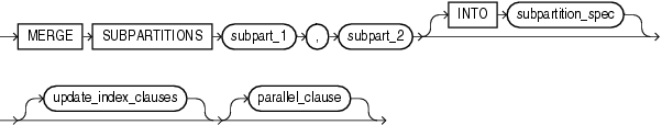 Description of merge_table_subpartitions.gif follows