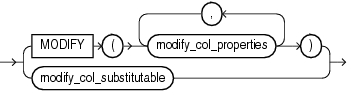 Description of modify_column_clauses.gif follows