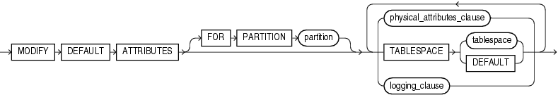 Description of modify_index_default_attrs.gif follows