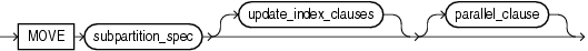 Description of move_table_subpartition.gif follows