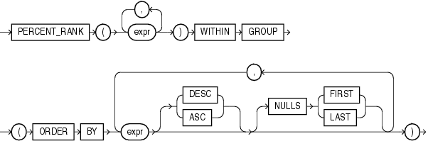 Description of percent_rank_aggregate.gif follows