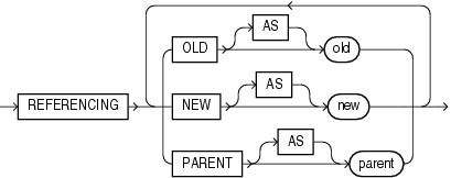 Description of referencing_clause.gif follows