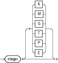 Description of size_clause.gif follows