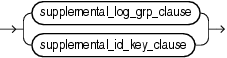 Description of supplemental_logging_props.gif follows