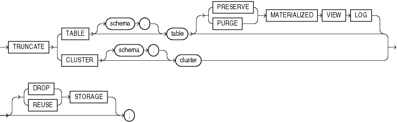 Description of truncate.gif follows