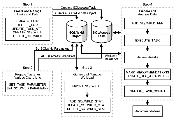 Description of Figure 17-2 follows