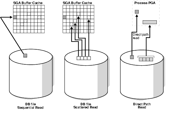 Description of Figure 10-1 follows