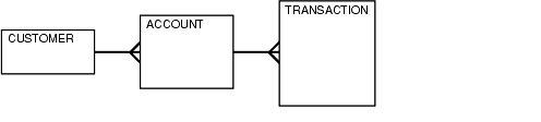 Description of Figure 19-1 follows