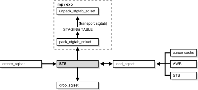 Description of Figure 12-2 follows