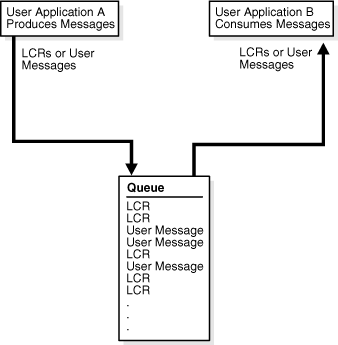 Description of Figure 1-4 follows