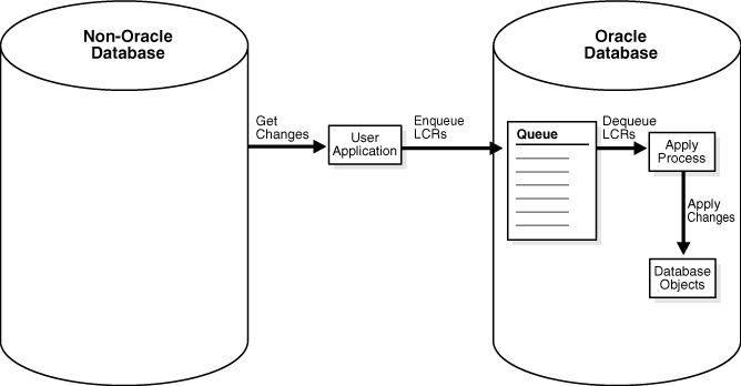 Description of Figure 1-10 follows