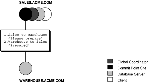 Description of Figure 32-9 follows