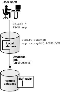 Description of Figure 29-3 follows