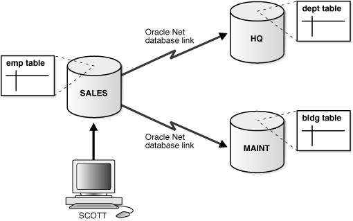 Description of Figure 32-1 follows