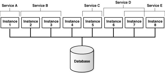 Description of Figure 26-5 follows