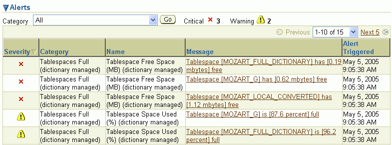 Description of alerts_tablespace_full.gif follows