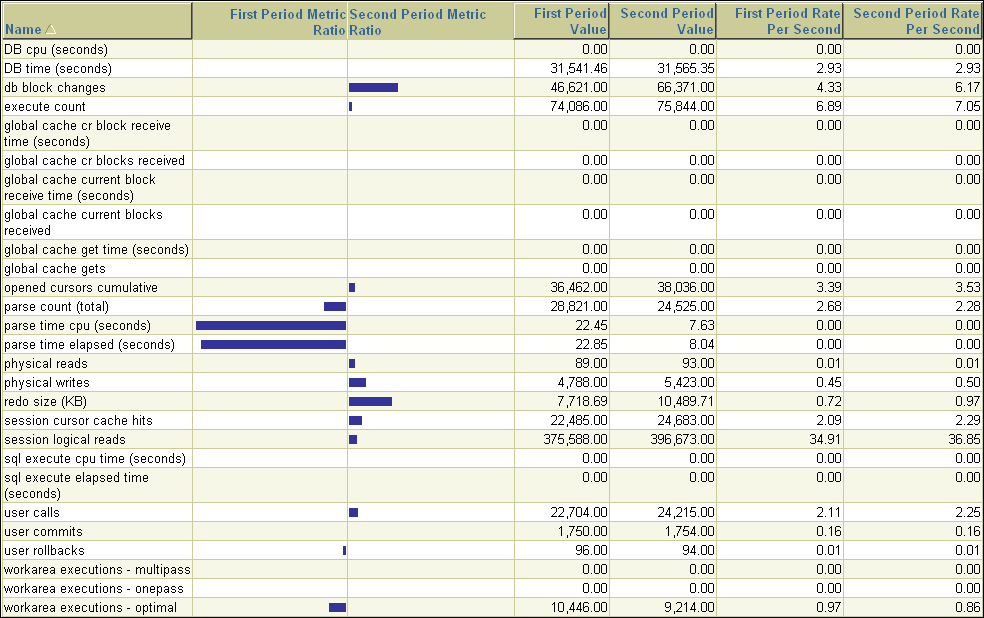 Description of awr2_results_general.gif follows