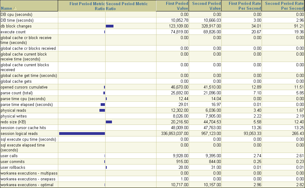 Description of awr_results_general.gif follows