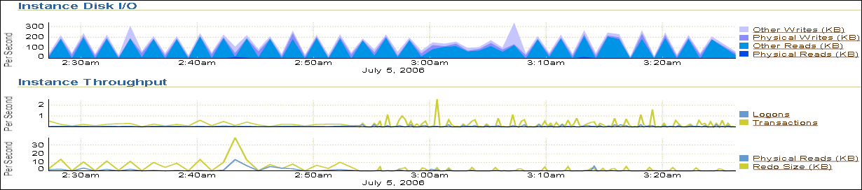 Description of Figure 4-11 follows