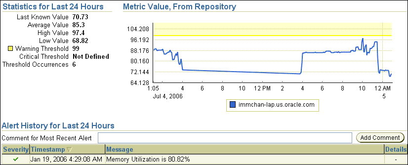 Description of memory_utilization.gif follows